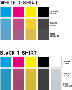 Fluorescent color ink DTF print on garments 